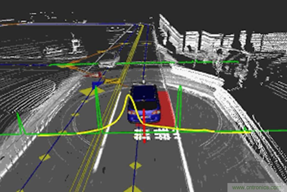 自動駕駛六大潛在突破點(diǎn)：傳感器/車輛系統(tǒng)集成/V2X等