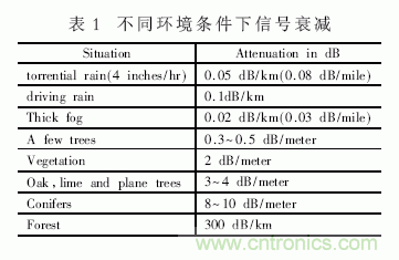 無線傳感器網絡在野外測量中的應用方案