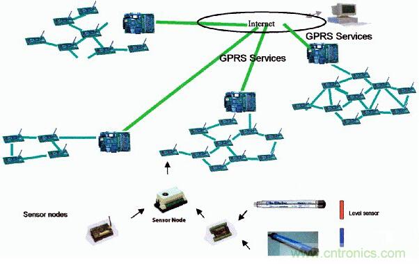 無線傳感器網絡在野外測量中的應用方案