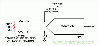 高精度溫度測量帶動鉑電阻溫度檢測器和Σ-Δ ADC應(yīng)用