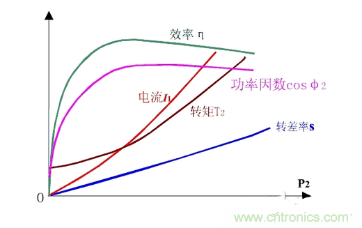 一、讓電參數(shù)測量準(zhǔn)確。