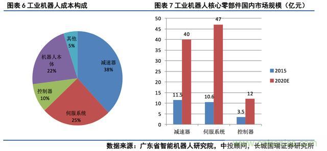 深度報(bào)告：中國(guó)成為全球機(jī)器人強(qiáng)勁增長(zhǎng)引擎