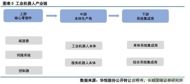 深度報(bào)告：中國(guó)成為全球機(jī)器人強(qiáng)勁增長(zhǎng)引擎