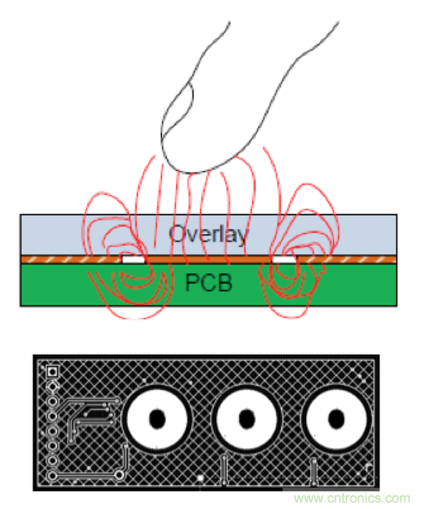 電容傳感技術(shù)應(yīng)用于消費(fèi)電子設(shè)計(jì)時(shí)，有技巧可循