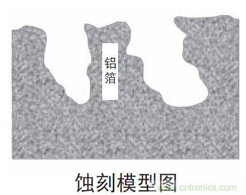 鋁電解電容：唯一一個(gè)電源里有“水”的元件