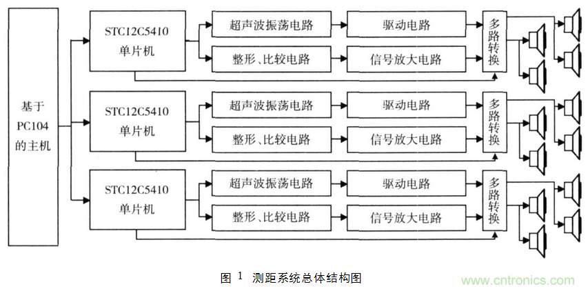 并行超聲波測距系統(tǒng)在移動機器人上的應用