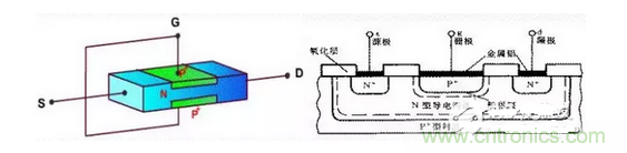 電子元件知識——半導(dǎo)體器件