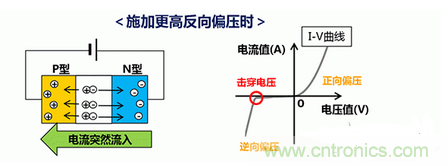 詳解村田產(chǎn)品ESD保護(hù)裝置的構(gòu)造和原理