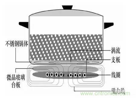 基礎(chǔ)知識(shí)科普：什么是電感式傳感器？