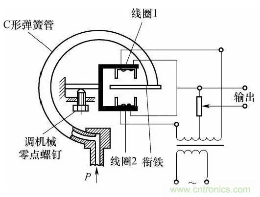 基礎(chǔ)知識(shí)科普：什么是電感式傳感器？