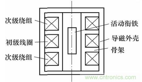 基礎(chǔ)知識(shí)科普：什么是電感式傳感器？