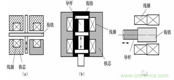 基礎(chǔ)知識(shí)科普：什么是電感式傳感器？