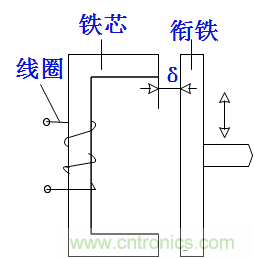 基礎(chǔ)知識(shí)科普：什么是電感式傳感器？