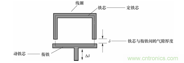 基礎(chǔ)知識(shí)科普：什么是電感式傳感器？