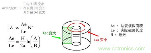 要點：選擇適合電纜的鐵氧體磁珠！