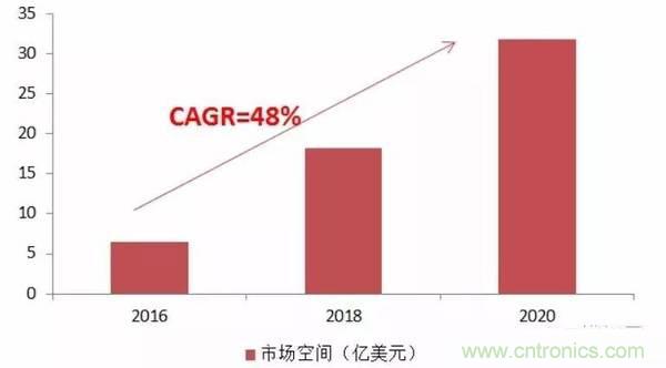 防水技術(shù)仍是智能手機(jī)的一大痛點(diǎn)