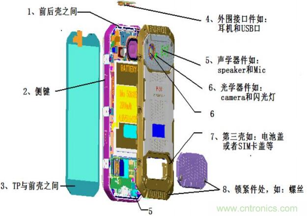 防水技術(shù)仍是智能手機(jī)的一大痛點(diǎn)