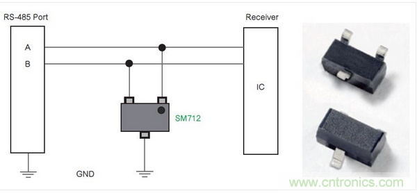 Littelfuse公司的SM712系列TVS二極管陣列為RS-485端口針對低電平電氣威脅提供了一種解決方案。