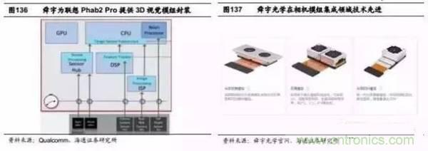 3D視覺(jué)深度研究：智能交互進(jìn)入新時(shí)代