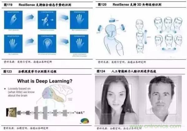 3D視覺(jué)深度研究：智能交互進(jìn)入新時(shí)代