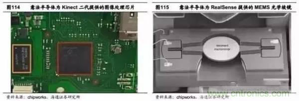 3D視覺(jué)深度研究：智能交互進(jìn)入新時(shí)代