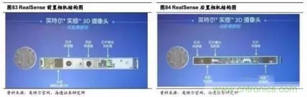 3D視覺(jué)深度研究：智能交互進(jìn)入新時(shí)代