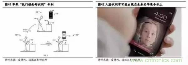 3D視覺(jué)深度研究：智能交互進(jìn)入新時(shí)代