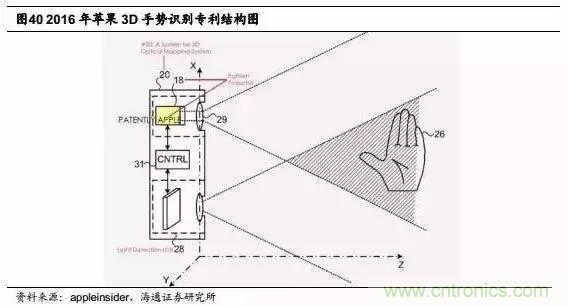 3D視覺(jué)深度研究：智能交互進(jìn)入新時(shí)代