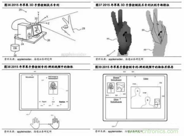 3D視覺(jué)深度研究：智能交互進(jìn)入新時(shí)代