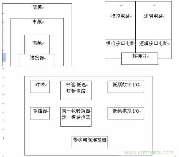 工程師必備：硬件EMC設(shè)計(jì)規(guī)范