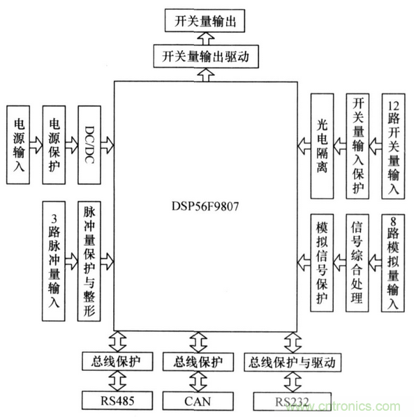 純電動汽車電池管理系統(tǒng)的設(shè)計及應(yīng)用