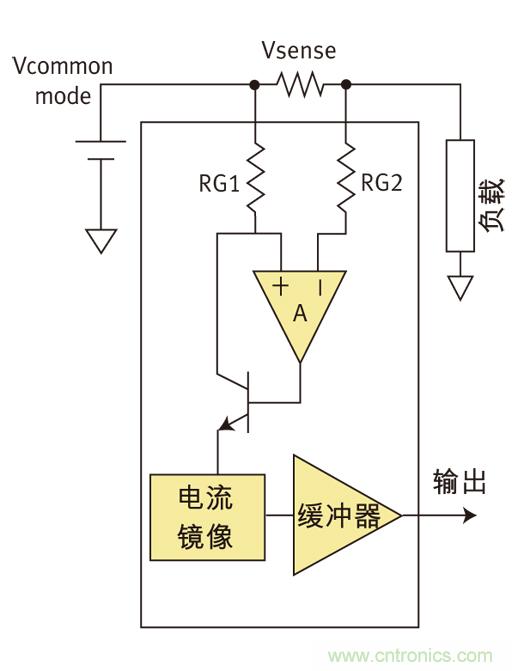 高邊和低邊電流檢測技術(shù)分析