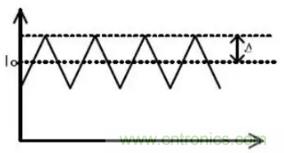 開(kāi)關(guān)電源波紋的產(chǎn)生、測(cè)量及抑制