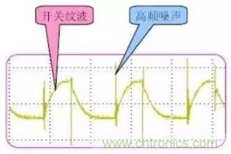 開(kāi)關(guān)電源波紋的產(chǎn)生、測(cè)量及抑制