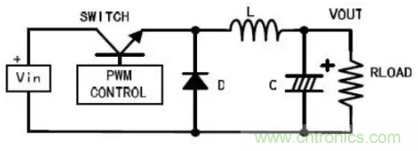 開(kāi)關(guān)電源波紋的產(chǎn)生、測(cè)量及抑制