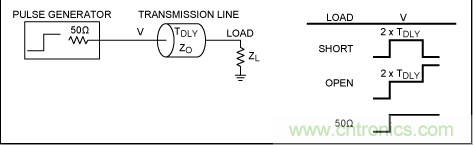 如何利用TDR (時(shí)域反射計(jì))測(cè)量傳輸延時(shí)？