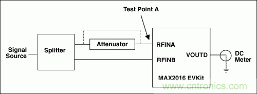 如何利用MAX2016測量RF增益？