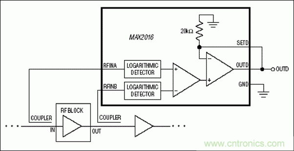 如何利用MAX2016測量RF增益？