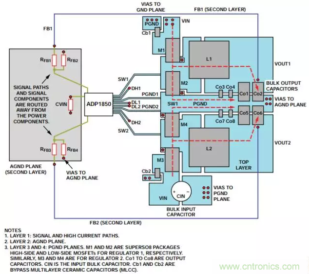 消除PCB布局帶來的噪聲問題，這些要點得注意