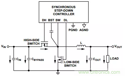 消除PCB布局帶來的噪聲問題，這些要點得注意