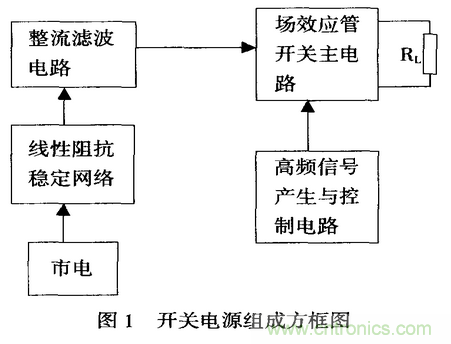 開關(guān)電源抑制傳導(dǎo)性電磁干擾的設(shè)計與仿真