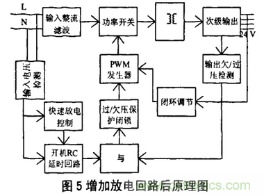 繼電保護(hù)用開(kāi)關(guān)電源的故障分析及改進(jìn)