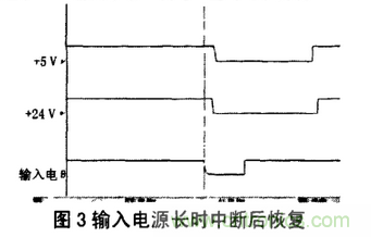 繼電保護(hù)用開(kāi)關(guān)電源的故障分析及改進(jìn)