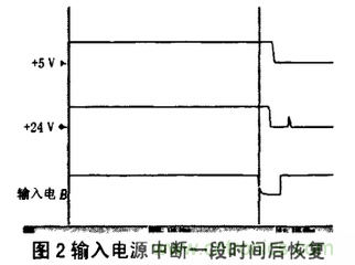 繼電保護(hù)用開(kāi)關(guān)電源的故障分析及改進(jìn)