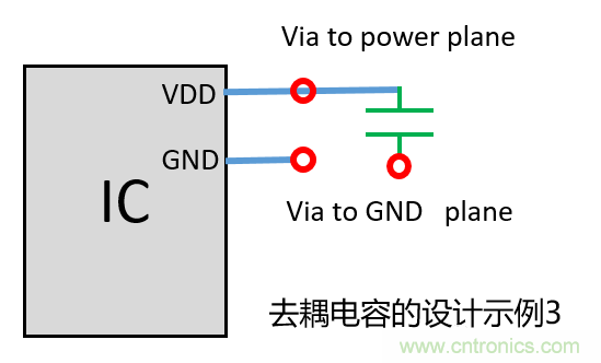 去耦電容（decoupling capacitors）如何擺放設(shè)計(jì)？