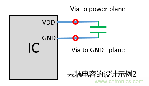 去耦電容（decoupling capacitors）如何擺放設(shè)計(jì)？