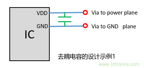 去耦電容（decoupling capacitors）如何擺放設(shè)計(jì)？