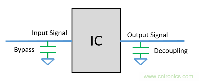 去耦電容（decoupling capacitors）如何擺放設(shè)計(jì)？