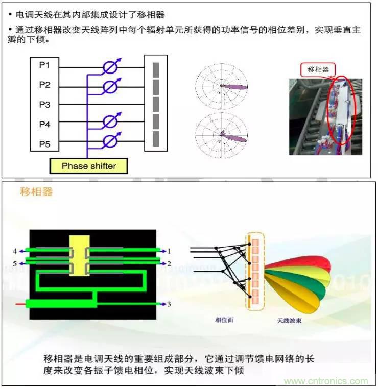 最好的天線基礎(chǔ)知識！超實(shí)用 隨時查詢