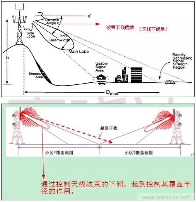 最好的天線基礎(chǔ)知識！超實(shí)用 隨時查詢